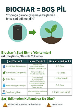 PreChar Meşe Odunu Bazlı Karbon Toprak Düzenleyici 1L Biochar 3mm ve Altı