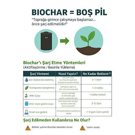 PreChar Meşe Odunu Bazlı Karbon Toprak Düzenleyici 5L Biochar 6mm ve Üstü