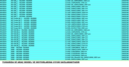 Peugeot 407 / 5008 / 508 / 607 / 807 Model 3748 Kodlu Plus PedalBox Gaz Tepkime Cihazı ( Made in Germany )