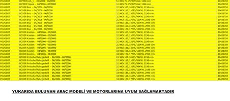 Peugeot Bipper / Boxer 3710 Kodlu PedalBox Gaz Tepkime Cihazı ( Made in Germany )