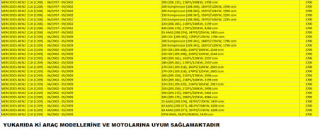 Benz Clk 3700 Kodlu PedalBox Gaz Tepkime Cihazı ( Made in Germany )
