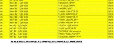 Fiat 3710 Kodlu PedalBox Gaz Tepkime Cihazı ( Made in Germany )