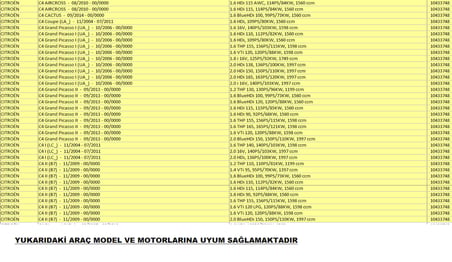 Citroen C4 Aircross / C4 Grand Picasso / C4 3748 Kodlu Plus PedalBox Gaz Tepkime Cihazı ( Made in Germany )