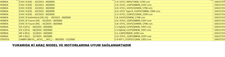 Honda Civic / Cr-z / Hr-v / Camry Model 3719 Kodlu Plus PedalBox Gaz Tepkime Cihazı ( Made in Germany )