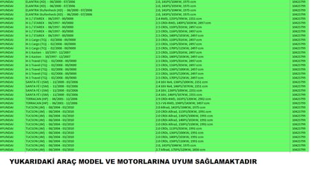 Hyundai Elantra / H1 / Santa Fe / Terracan / Tucson 3799 Kodlu PedalBox Gaz Tepkime Cihazı ( Made in Germany )