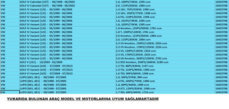 Vw Caddy / Fox / Golf IV /Lupo / Multivan T5 / T6 3708 Kodlu PedalBox Gaz Tepkime Cihazı ( Made in Germany )