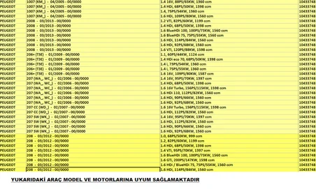 Peugeot 1007 / 2008 / 206+ / 207 / 208 / 3008 / 301 / 307 / 308 /406 3748 Kodlu Plus PedalBox Gaz Tepkime Cihazı ( Made in Germany )