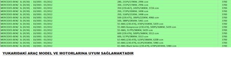 Benz SL (R230) 3700 Kodlu PedalBox Gaz Tepkime Cihazı ( Made in Germany )
