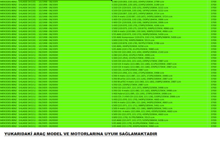 Benz S-Klasse (W220-W221) 3700 Kodlu PedalBox Gaz Tepkime Cihazı ( Made in Germany )