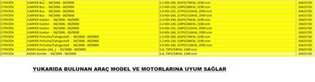 Ducato 3710 Kodlu PedalBox Gaz Tepkime Cihazı ( Made in Germany )