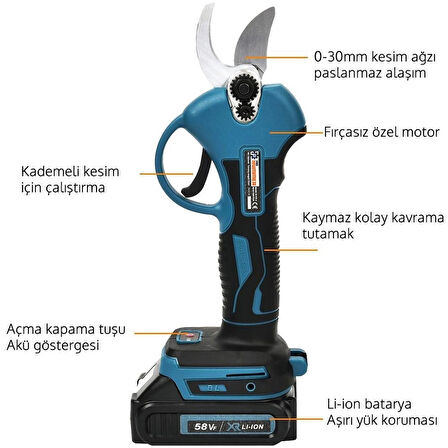 Prohummer PH218 Akülü 3'lü Bahçe Seti Dal Budama, Testere ve Vidalama 58Vf