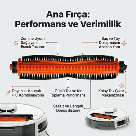 Robot Vacuum 5 (OV31GL) ile Uyumlu 1 Ana Fırça 2 Yan Fırça 2 filtre 2 Mop 1 Deterjan