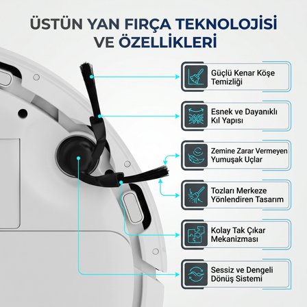 Robot Vacuum 5 (OV31GL) ile Uyumlu 2 Ana Fırça 4 Yan Fırça 4 filtre 4 Mop 1 Deterjan