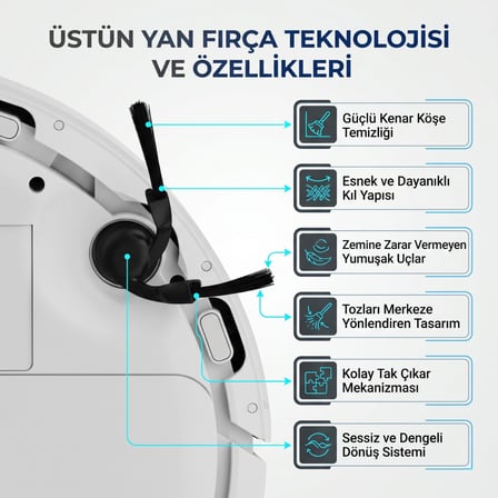 Robot Vacuum 5 Pro (OV21GL) ile Uyumlu 2 Yan Fırça 2 Filtre 1 Temizlik Bezi