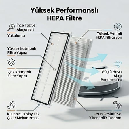 Robot Vacuum H40(OV51) ile Uyumlu 1 Ana Fırça 2 Yan Fırça 2 Filtre 1 Temizlik Bezi