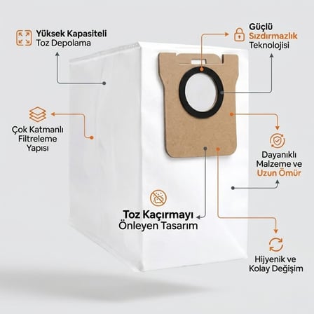 Robot Vacuum H40(OV51) ile Uyumlu 1 Ana Fırça 2 Yan Fırça 2 Filtre 2 Toz Torbası 1 Temizlik Bezi