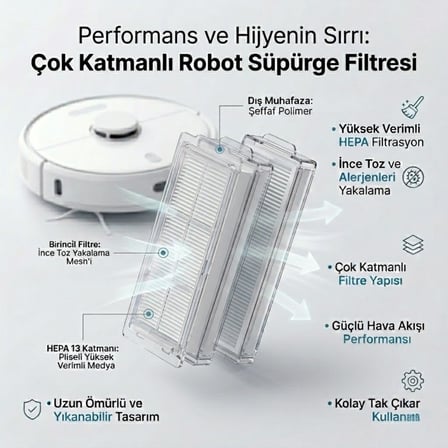 Robot Vacuum S40 Pro (OV71GL) 1 Ana Fırça 2 Yan Fırça 2 Filtre 1 Temizlik Bezi