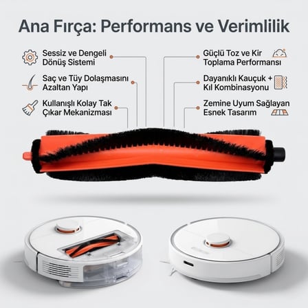 Robot Vacuum S40 Pro (OV71GL) 1 Ana Fırça 2 Yan Fırça 2 Filtre 1 Temizlik Bezi