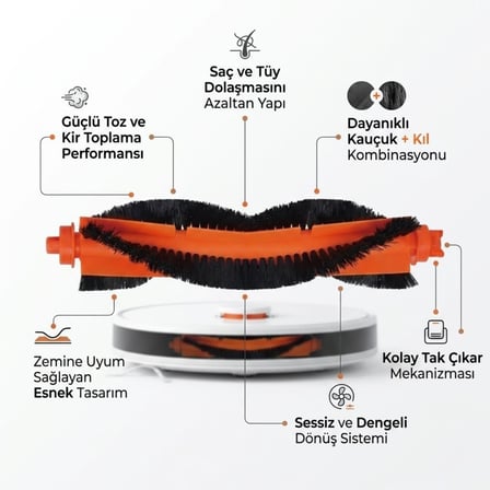 Robot Vacuum S40C(E101) ile Uyumlu 1 Ana Fırça 2 Yan Fırça 2 Filtre 1 Temizlik Bezi
