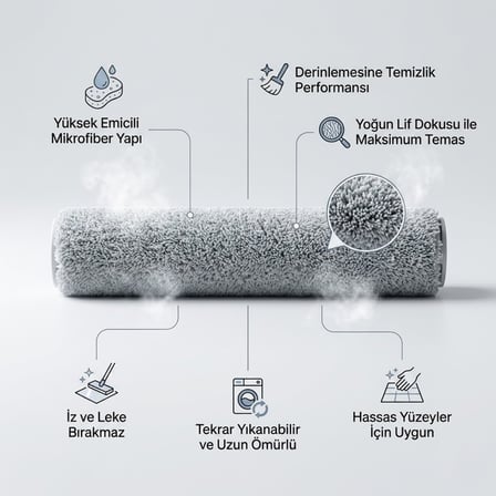 Dreame Aqua10 Roller ile Uyumlu 1 Ana Fırça 2 Yan Fırça 2 filtre 2 Mop 1 Deterjan