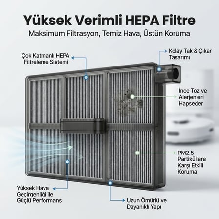 Dreame Aqua10 Ultra Roller Complete ile Uyumlu 1 Ana Fırça 2 Yan Fırça 2 Filtre 2 Mop 1 Deterjan 2 Toz Torbası