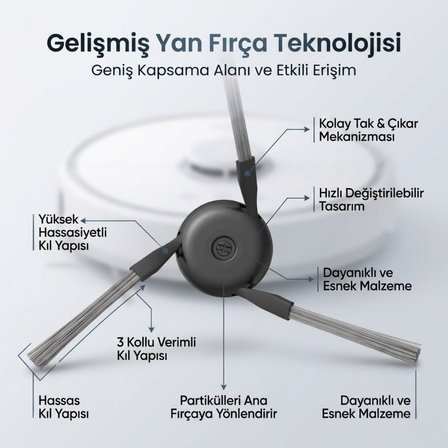 Dreame D20 Pro Plus (RLD43SD) ile Uyumlu 1 Ana Fırça 2 Yan Fırça 2 filtre 2 Mop 1 Deterjan