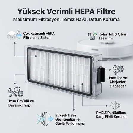 Dreame D20 Plus ile Uyumlu 1 Ana Fırça 2 Yan Fırça 2 filtre 2 Mop 1 Deterjan