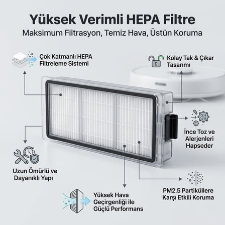 Dreame D20 Plus ile Uyumlu 1 Ana Fırça 2 Yan Fırça 2 Filtre 1 Temizlik Bezi