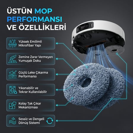 Roborock Saros 20 ile Uyumlu 2 Ana Fırça 4 Yan Fırça 4 filtre 4 Mop 1 Deterjan