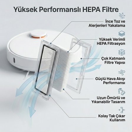 Roborock Qrevo Curv 2 Flow ile Uyumlu 1 Ana Fırça 2 Yan Fırça 2 Filtre 2 Mop 1 Deterjan 2 Toz Torbası