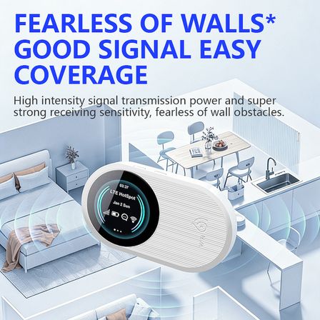 4G LTE Mobil Sim Kartlı WiFi 6 Router 3000mah Taşınabilir Hotspot Modem(kayıtlı)