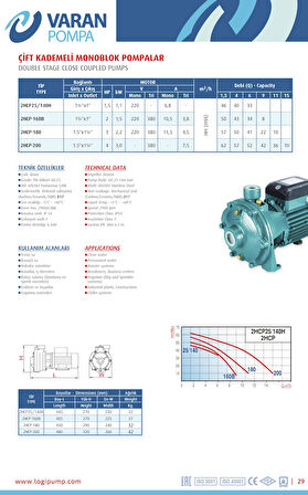 Varan 2HCP 160B Çift Kademeli Pik Döküm Santrifüj Pompa 2 HP / 1.5 kW, Trifaze 380 V, 48 Mss, 9 m3/h