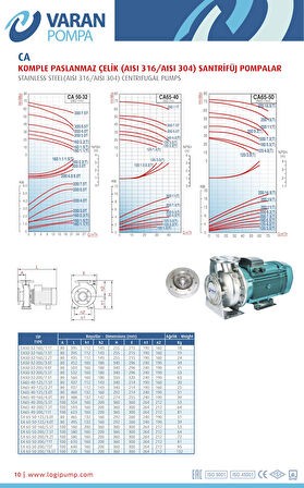 Varan CA 65-40-125/2.2T Paslanmaz Santrifüj Pompa 3 HP / 2.2 kW, Trifaze 380 V, 27 Mss (AISI 304)