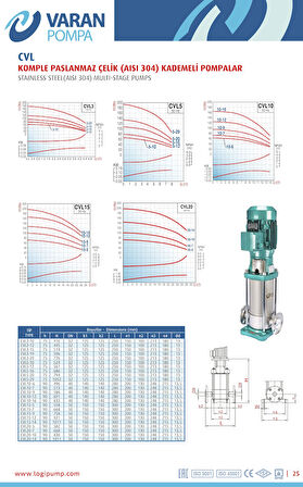 Varan CVL 10-12 İn-line Kademeli Paslanmaz Santrifüj Pompa 5.5 HP / 4 kW, Trifaze 380 V, 123 Mss, 14 m3/h