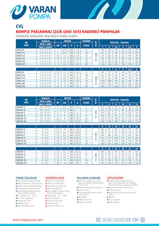 Varan CVL 5-29 İn-line Kademeli Paslanmaz Santrifüj Pompa 5.5 HP / 4 kW, Trifaze 380 V, 185 Mss, 8 m3/h