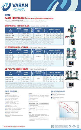 Varan HMC90x1 HID Paslanmaz Tek Pompalı Hidrofor 2.2 HP / 1.6 kW, Trifaze 380 V, 93 Mss, 5 m3/h