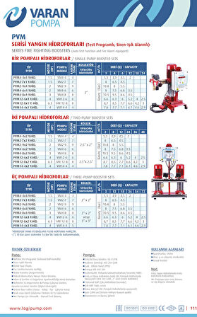 Varan PVM4-4x1 YHID Tek Pompalı Yangın Hidroforu 1.5 HP / 1.1 kW, Monofaze 220 V, Test Programlı