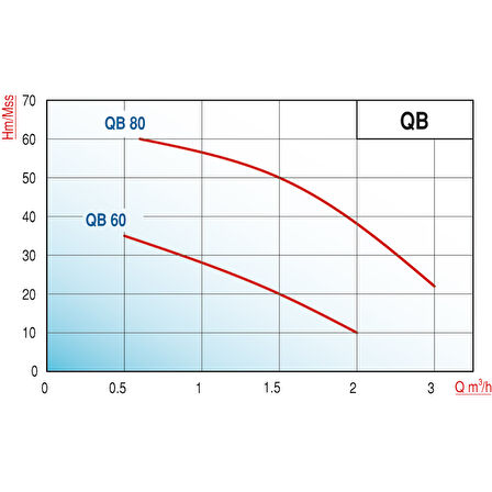Varan QB-60 HMAT Preferikal Pompalı Otomatik Hidromat Kiti 0.5 HP / 0.37 kW, Monofaze 220 V, 30 Mss
