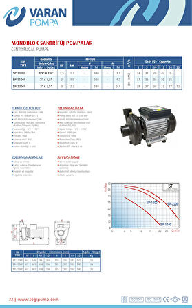 Varan SP 2200T Tek Kademe Monoblok Santrifüj Pompa 3 HP / 2.2 kW, Trifaze 380 V, 38 Mss, 30 m3/h