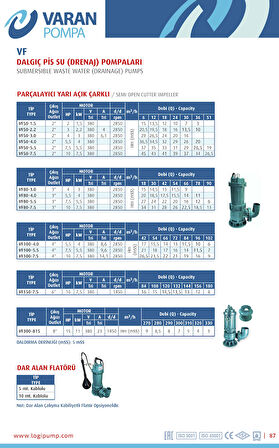 Varan VF 50-2.2 Parçalayıcı Yarı Açık Çarklı Foseptik Dalgıç Pompa 3 HP / 2.2 kW, 50mm Çıkış, 380 V