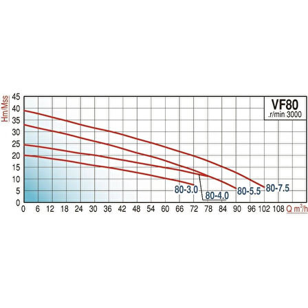 Varan VF 80-4.0 Parçalayıcı Yarı Açık Çarklı Foseptik Dalgıç Pompa 5.5 HP / 4 kW, 80mm Çıkış, 380 V