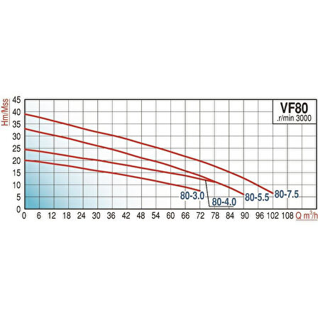 Varan VF 80-5.5 Parçalayıcı Yarı Açık Çarklı Foseptik Dalgıç Pompa 7.5 HP / 5.5 kW, 80mm Çıkış, 380 V