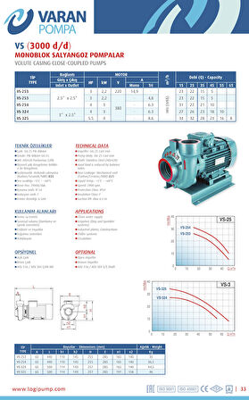 Varan VS 254 Monoblok Salyangoz Santrifüj Pompa 4 HP / 3 kW, Trifaze 380 V, 31 Mss, 45 m3/h