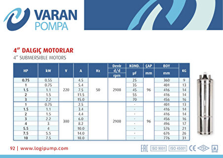 Varan 2 HP / 1.5 kW Tek Motor | Monofaze 220 V | 4" Derin Kuyu Pompası Sondaj Motoru | VTM 2-M