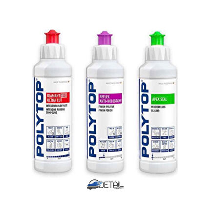 Polytop 3000 Kalın Pasta Reflex Hare & Apex Boya Koruma Seti 250