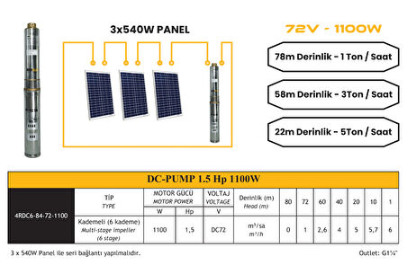 Mexxsun DC Pompa 1.5Hp / 1100W / 72V (4DC6-84-72-1100)