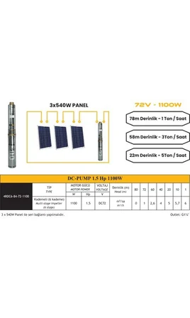 Mexxsun DC Pompa 1.5Hp / 1100W / 72V (4DC6-84-72-1100)