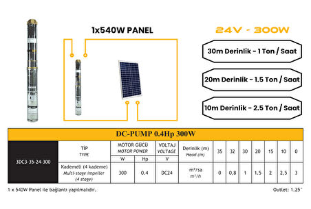 DC Pompa 0.4 Hp / 300W / 24V (3RDC3-35-24-300)