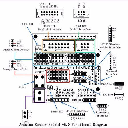UNO R3 V5.0