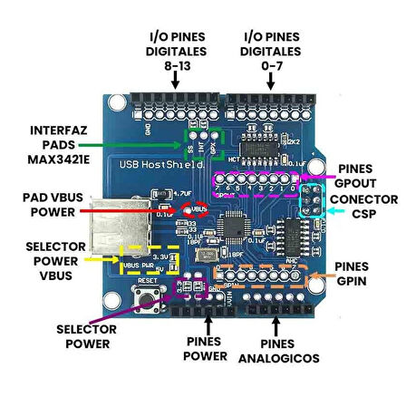 USB Host Shield  ADK UNO MAX3421